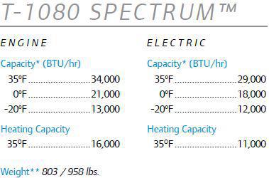 T-80 Series